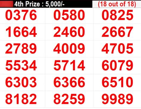 kerala lottery winning number result|LOTIS .